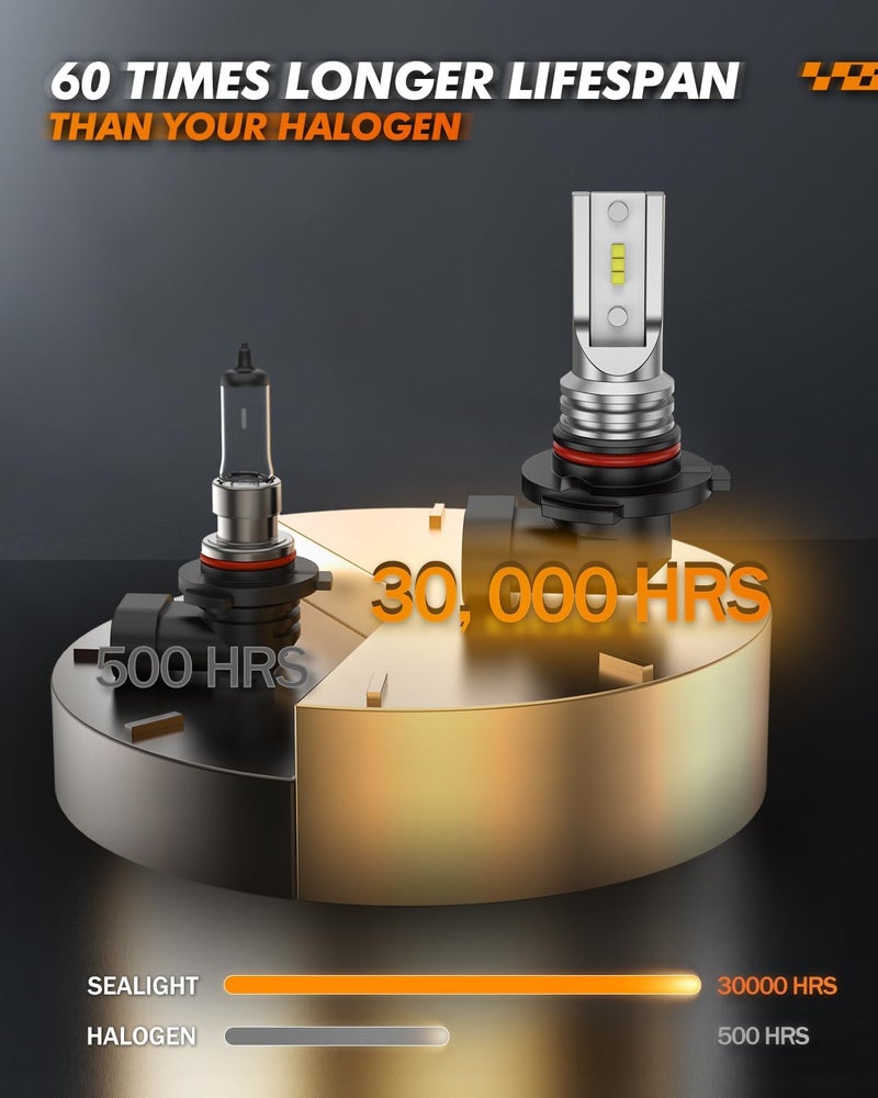 SEALIGHT 9145 H10 LED Fog Light Bulbs, 400% Brighter 6500K White 1:1 Mini Size H10 LED Fog Lights, Strong Penetration 9145 9140 Fog Light Bulb, Pack of 2 - Image 4